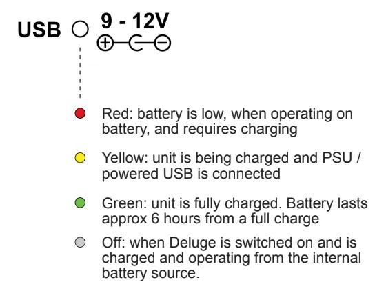 Synthstrom Deluge Power Up Options and Battery States
